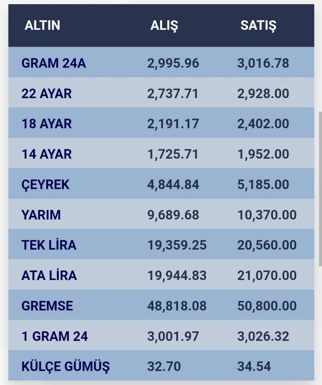 Konya’da altın fiyatları ve güncel döviz kurları I 24 Aralık 2024 8